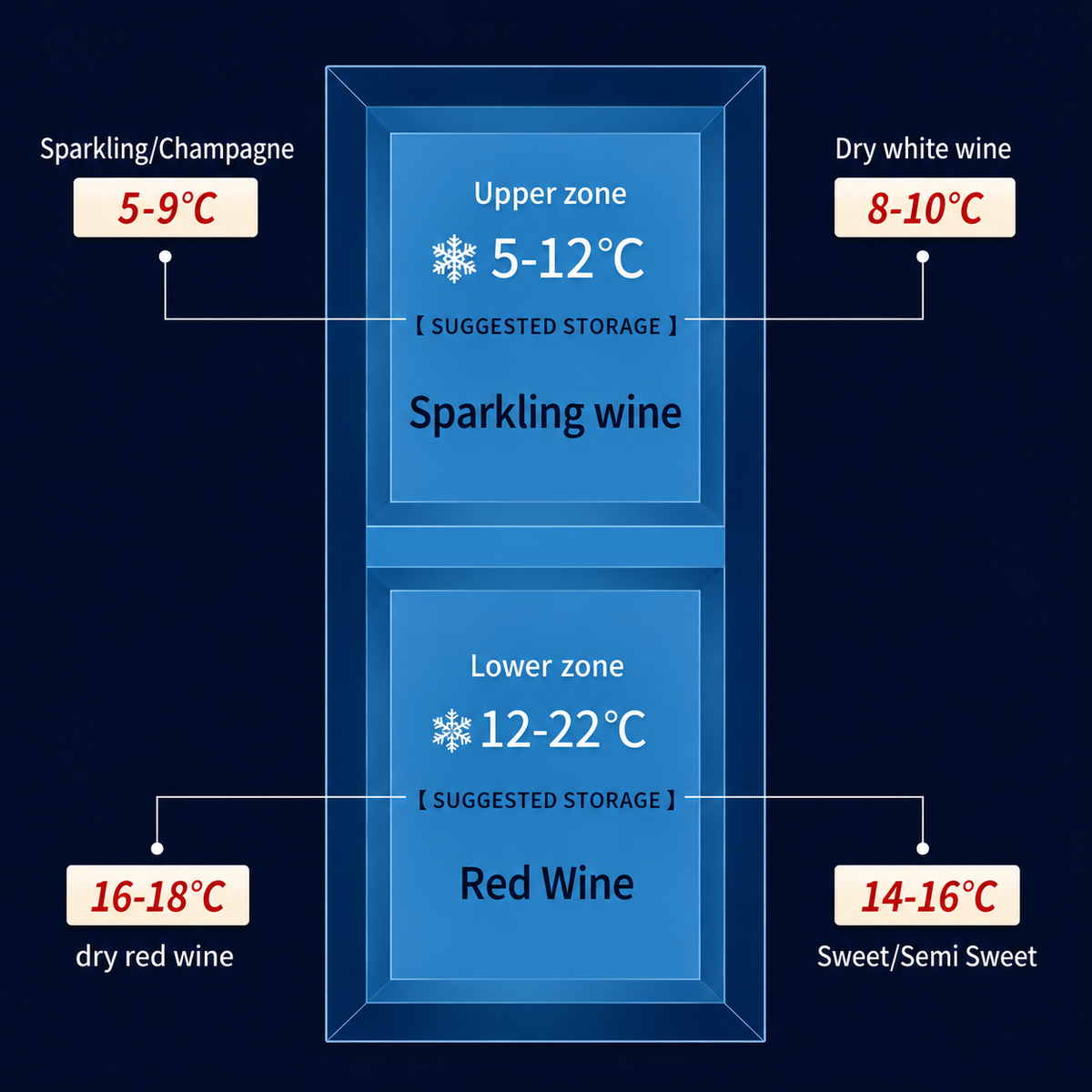 Cellar & Oak Cellar & Oak 59 Bottle Black Dual Zone Wine Cooler
